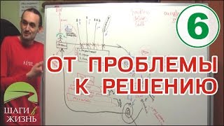 Илья Т. - Занятие 6 - От проблемы к решению