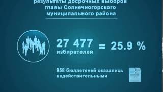Результаты выборов главы Солнечногорского района. 12.2013
