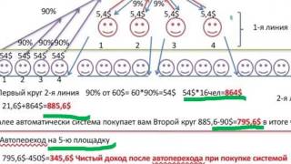 Маркетинг Тетра Х