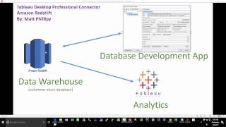 Tableau Data Connector: Amazon Redshift Data Warehouse w/ SQL Workbench