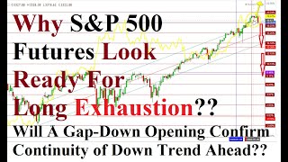 S&P 500 Futures   Outlook For the Week Of January 27th, 2020