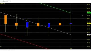 JPY INR October video-watch 58.4 for breakout for TGTS 59.5-60.7