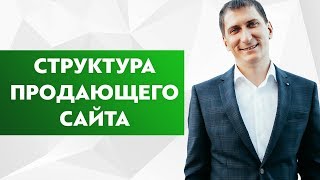 Как должен выглядеть продающий сайт. Правильный дизайн одностраничного сайта