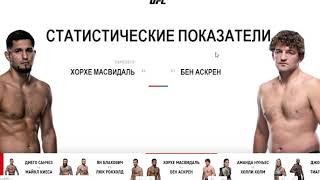 Прогноз MMABets UFC 239: Масвидаль-Аскрен, Блахович-Рокхолд. Выпуск №155.Часть 5/6