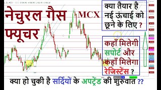 Natural Gas MCX Futures Daily Chart   Outlook for the Week of January 13th, 2020 (Hindi)