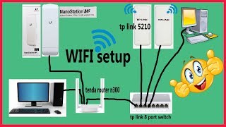 Wifi Home Setup